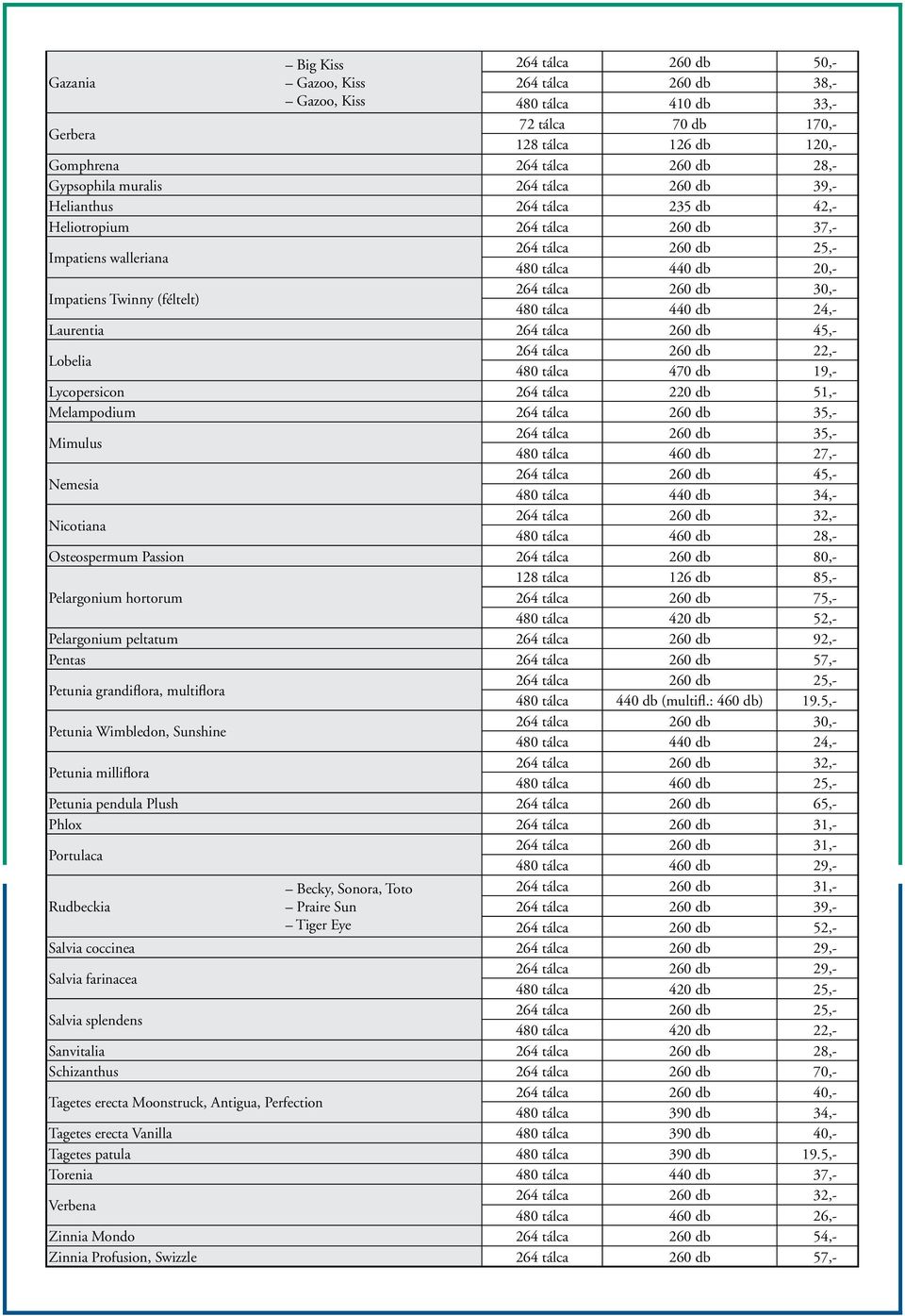 (féltelt) 264 tálca 260 db 30,- 480 tálca 440 db 24,- Laurentia 264 tálca 260 db 45,- Lobelia 264 tálca 260 db 22,- 480 tálca 470 db 19,- Lycopersicon 264 tálca 220 db 51,- Melampodium 264 tálca 260