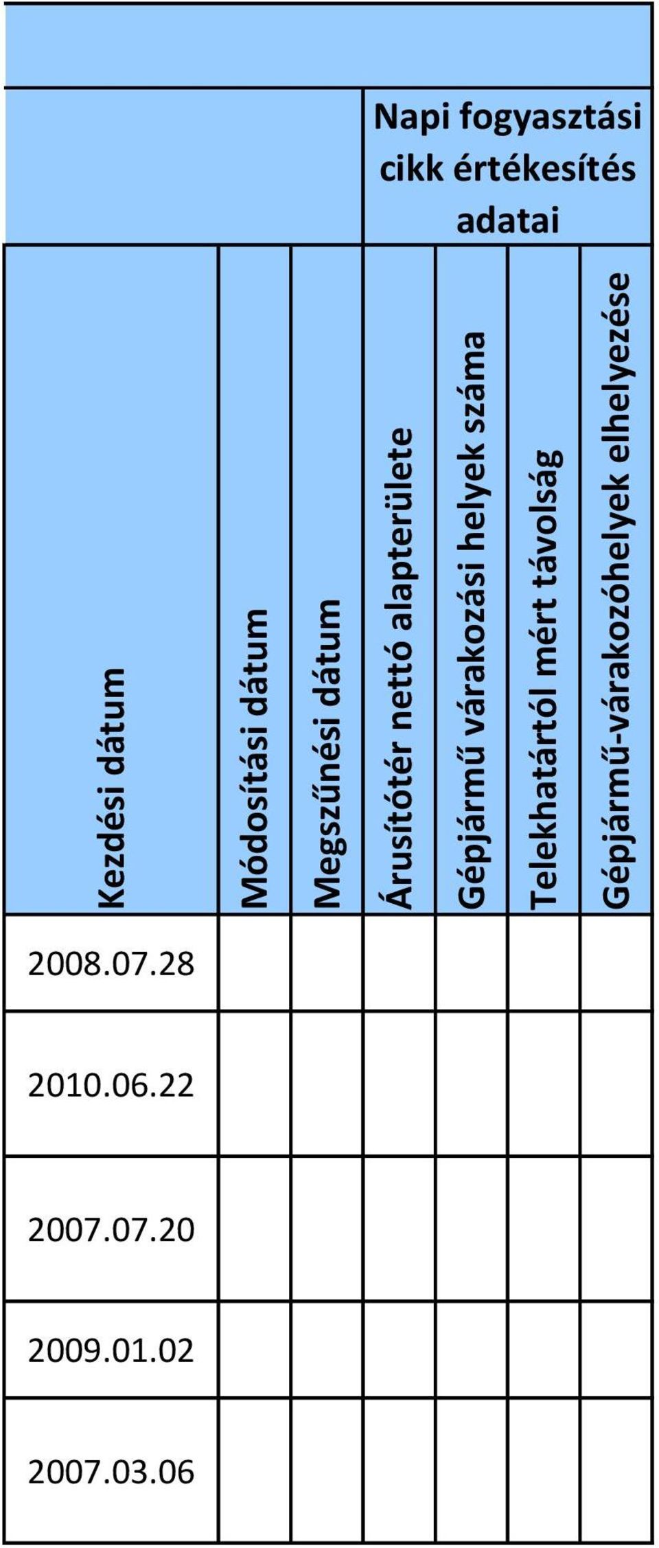 távolság Gépjármű-várakozóhelyek elhelyezése Napi fogyasztási cikk