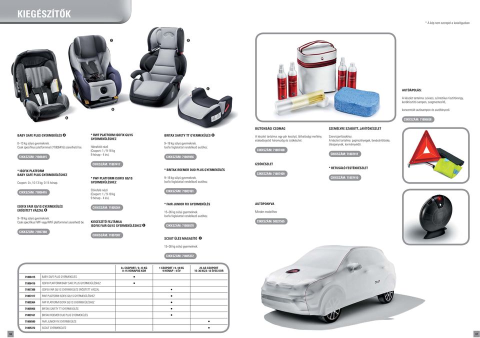 CIKKSZÁM: 71806415 * RWF PLATFORM ISOFIX G0/1S GYERMEKÜLÉSHEZ Hátrafelé néző (Csoport: 1 / 9-18 kg 9 hónap - 4 év). BRITAX SAFETY TT GYERMEKÜLÉS D 9 18 kg súlyú gyermeknek.