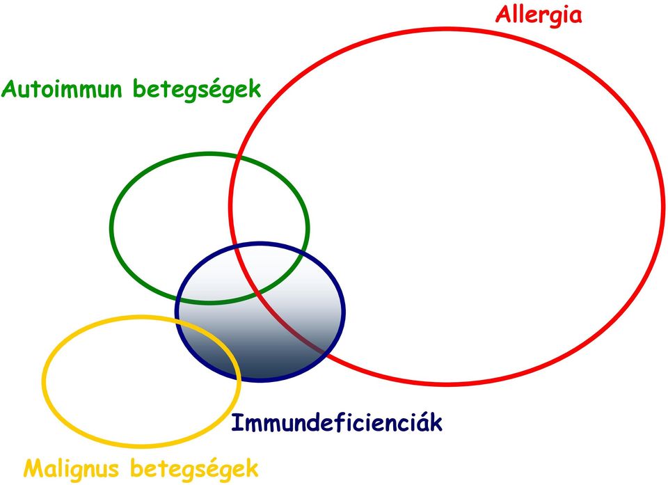 betegségek