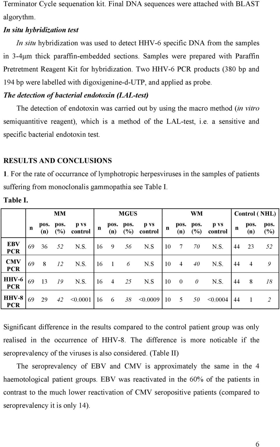 Samples were prepared with Paraffin Pretretment Reagent Kit for hybridization. Two HHV-6 PCR products (380 bp and 194 bp were labelled with digoxigenine-d-utp, and applied as probe.