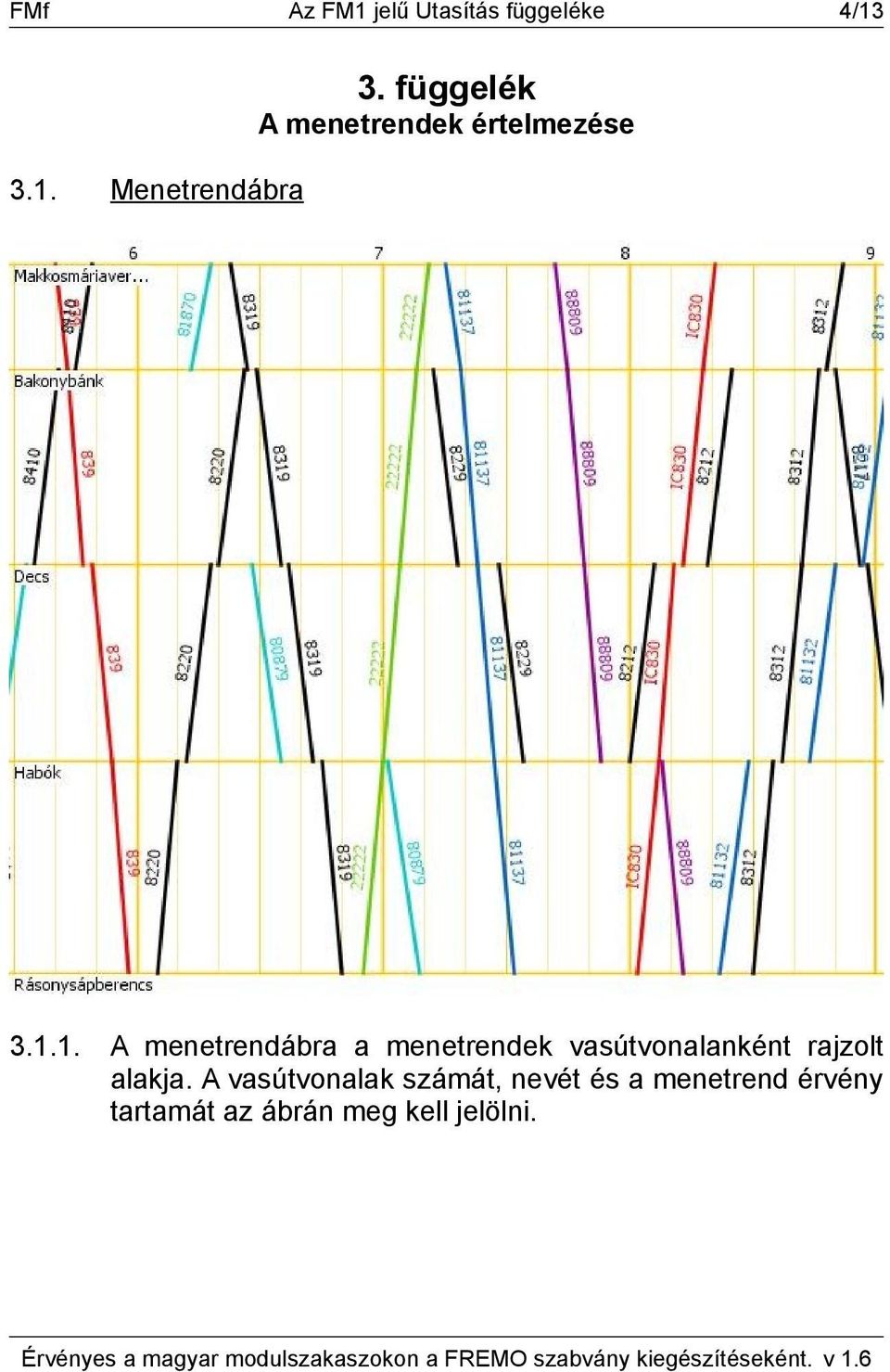 1. A menetrendábra a menetrendek vasútvonalanként rajzolt