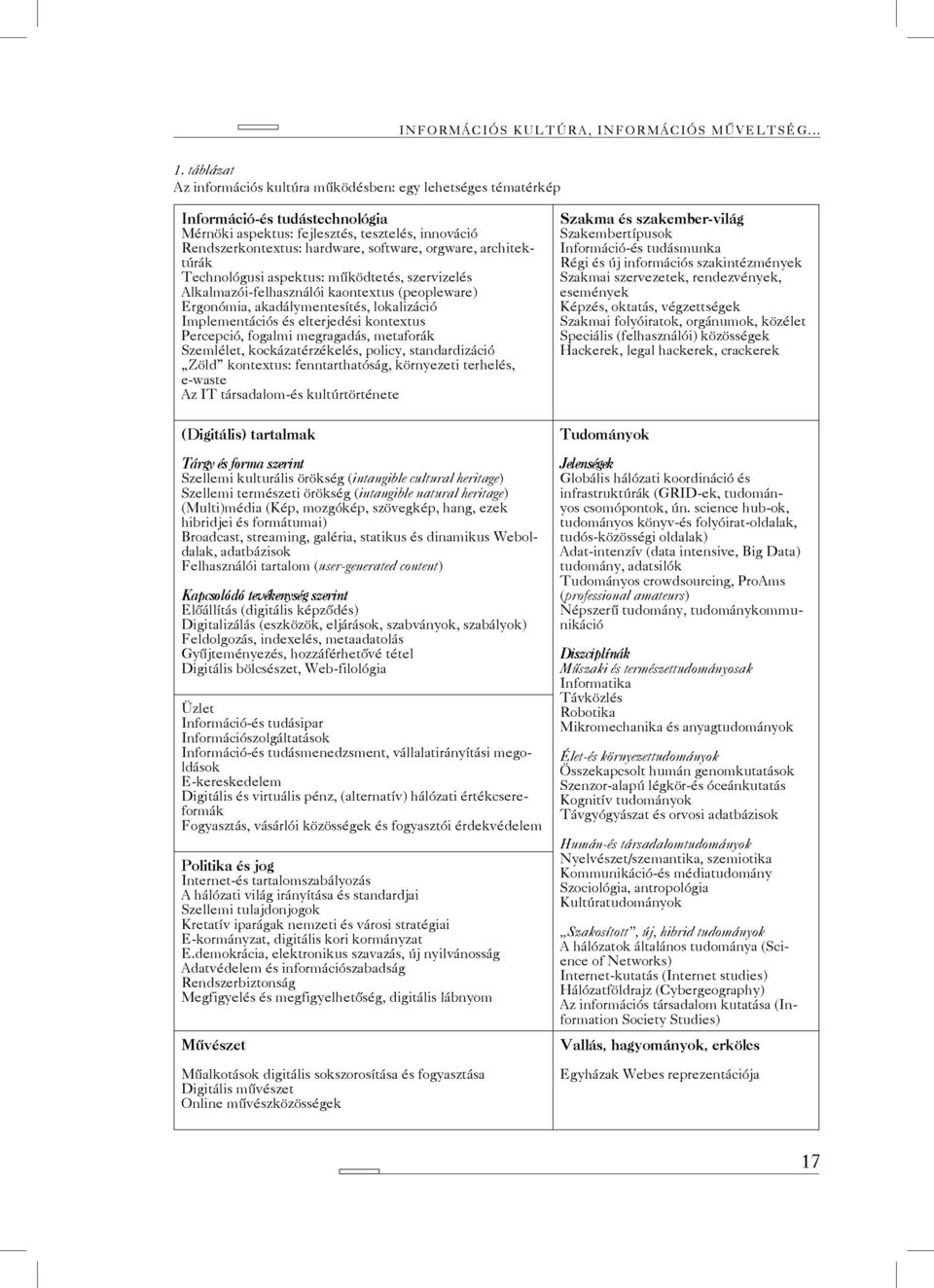 architektúrák Technológusi aspektus: működtetés, szervizelés Alkalmazói-felhasználói kaontextus (peopleware) Ergonómia, akadálymentesítés, lokalizáció Implementációs és elterjedési kontextus