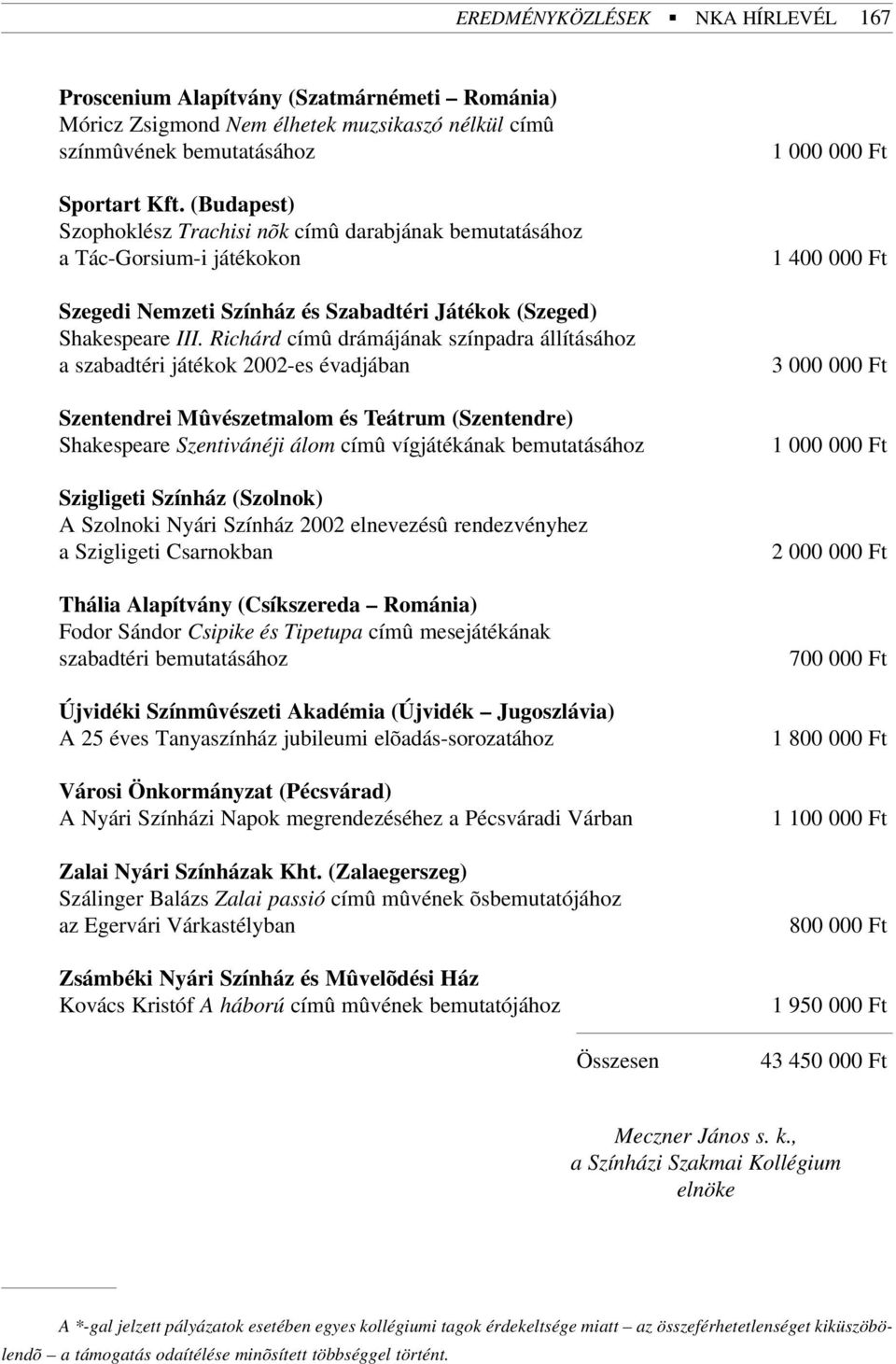 Richárd címû drámájának színpadra állításához a szabadtéri játékok 2002-es évadjában Szentendrei Mûvészetmalom és Teátrum (Szentendre) Shakespeare Szentivánéji álom címû vígjátékának bemutatásához