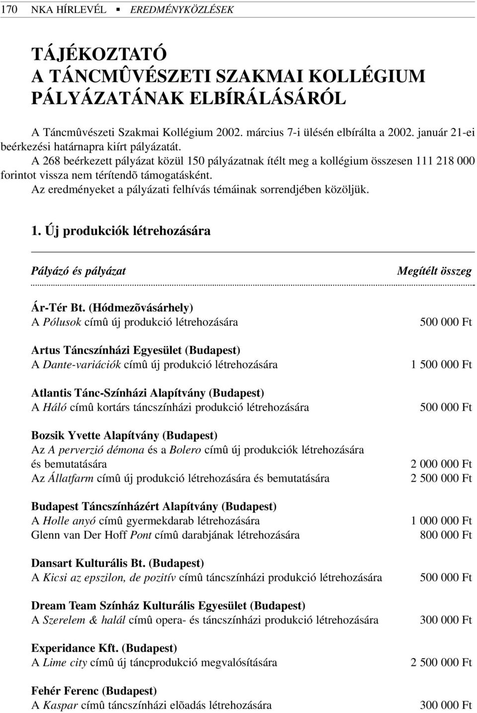 Az eredményeket a pályázati felhívás témáinak sorrendjében közöljük. 1. Új produkciók létrehozására Pályázó és pályázat Megítélt összeg Ár-Tér Bt.