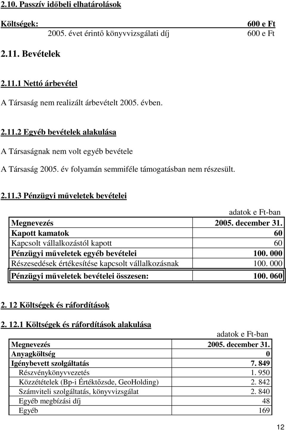 Kapott kamatok 60 Kapcsolt vállalkozástól kapott 60 Pénzügyi mveletek egyéb bevételei 100. 000 Részesedések értékesítése kapcsolt vállalkozásnak 100. 000 Pénzügyi mveletek bevételei összesen: 100.