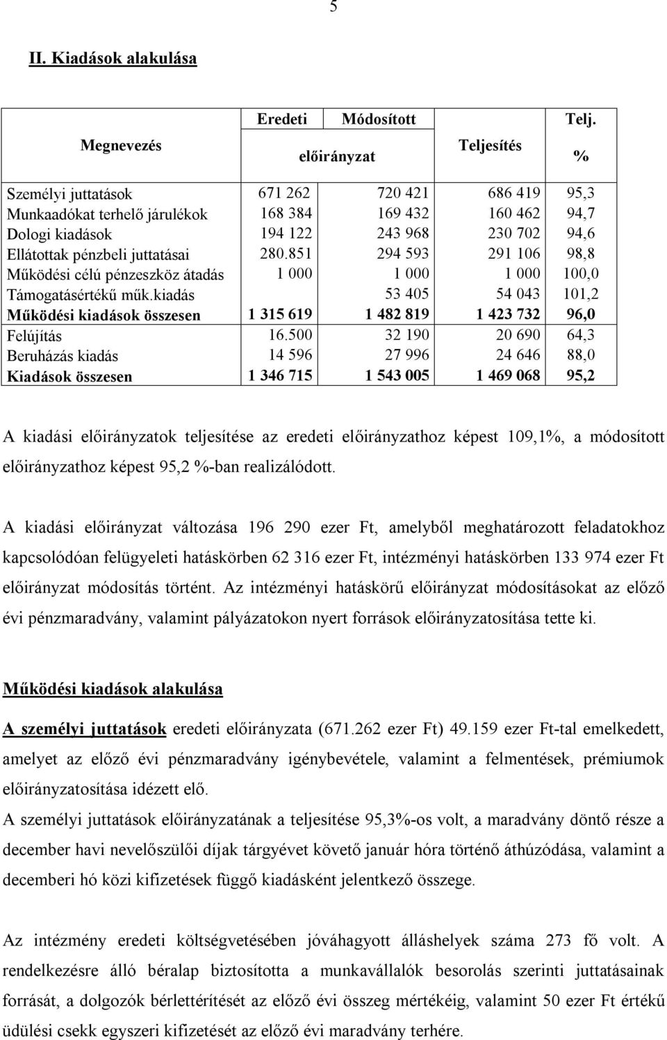 juttatásai 280.851 294 593 291 106 98,8 Működési célú pénzeszköz átadás 1 000 1 000 1 000 100,0 Támogatásértékű műk.