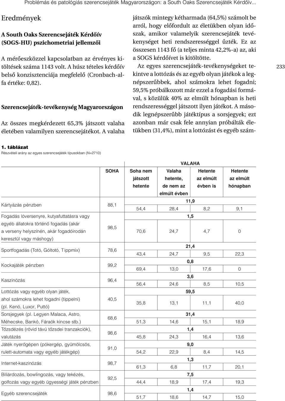 A húsz tételes kérdôív belsô konzisztenciája megfelelô (Cronbach-alfa értéke: 0,82).