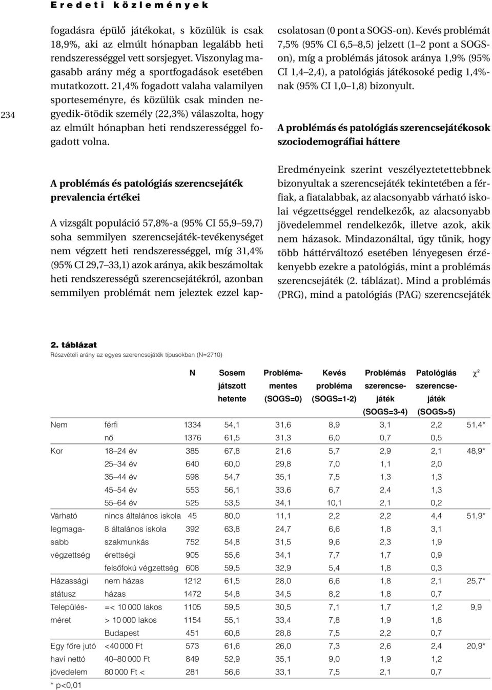 21,4% fogadott valaha valamilyen sporteseményre, és közülük csak minden negyedik-ötödik személy (22,3%) válaszolta, hogy az elmúlt hónapban heti rendszerességgel fogadott volna.