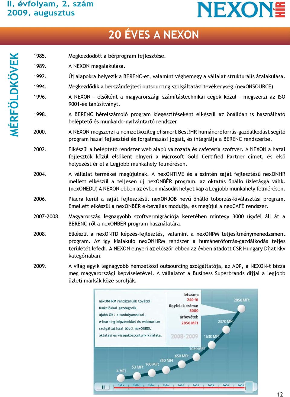 A BERENC bérelszámoló program kiegészítéseként elkészül az önállóan is használható beléptető és munkaidő-nyilvántartó rendszer. 2000. A NEXON megszerzi a nemzetközileg elismert Best!