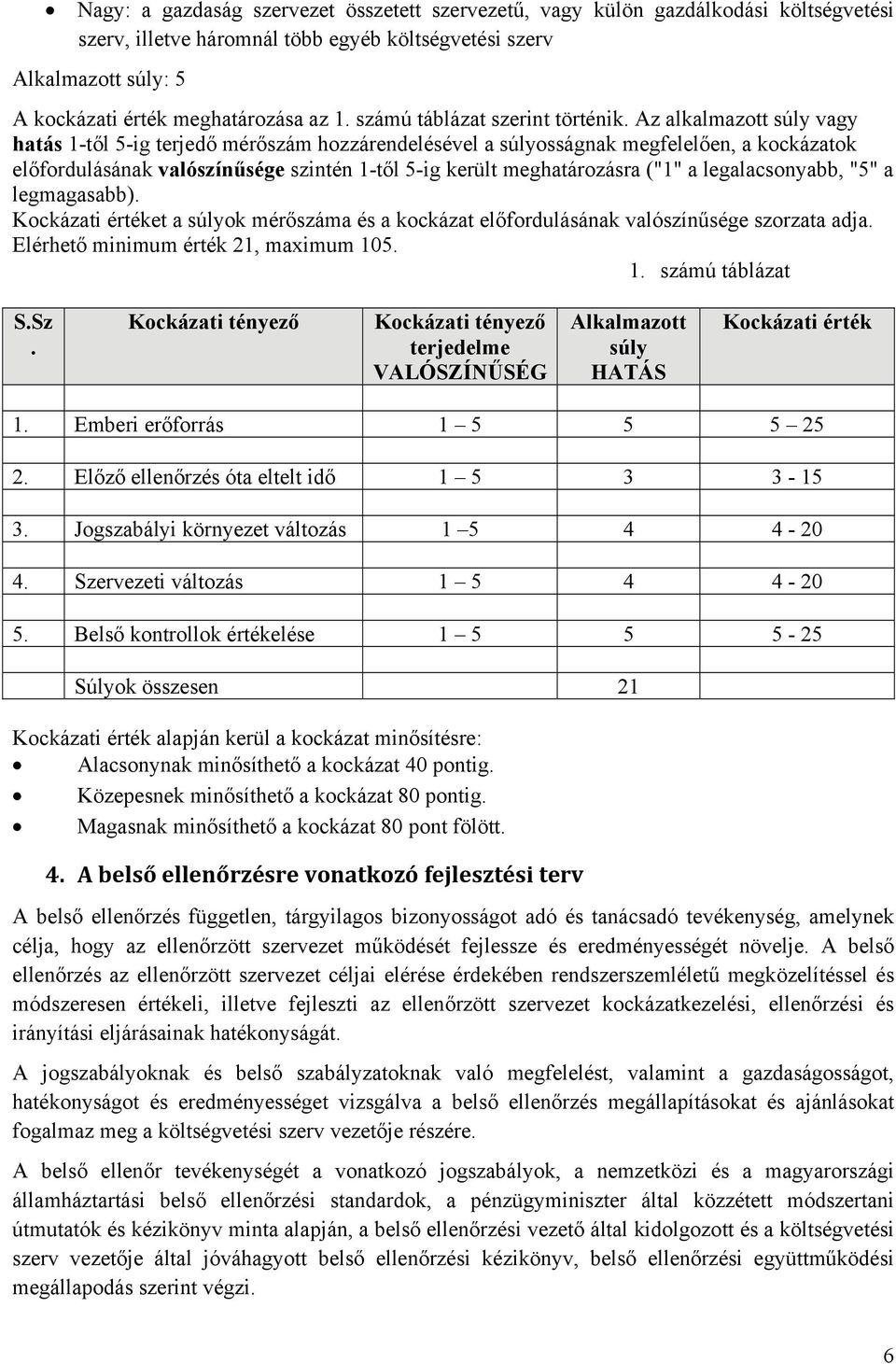 Az alkalmazott súly vagy hatás 1-től 5-ig terjedő mérőszám hozzárendelésével a súlyosságnak megfelelően, a kockázatok előfordulásának valószínűsége szintén 1-től 5-ig került meghatározásra ("1" a