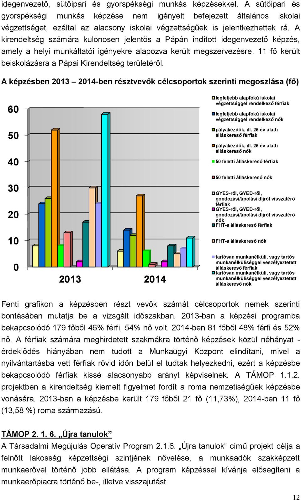 A kirendeltség számára különösen jelentős a Pápán indított idegenvezető képzés, amely a helyi munkáltatói igényekre alapozva került megszervezésre.