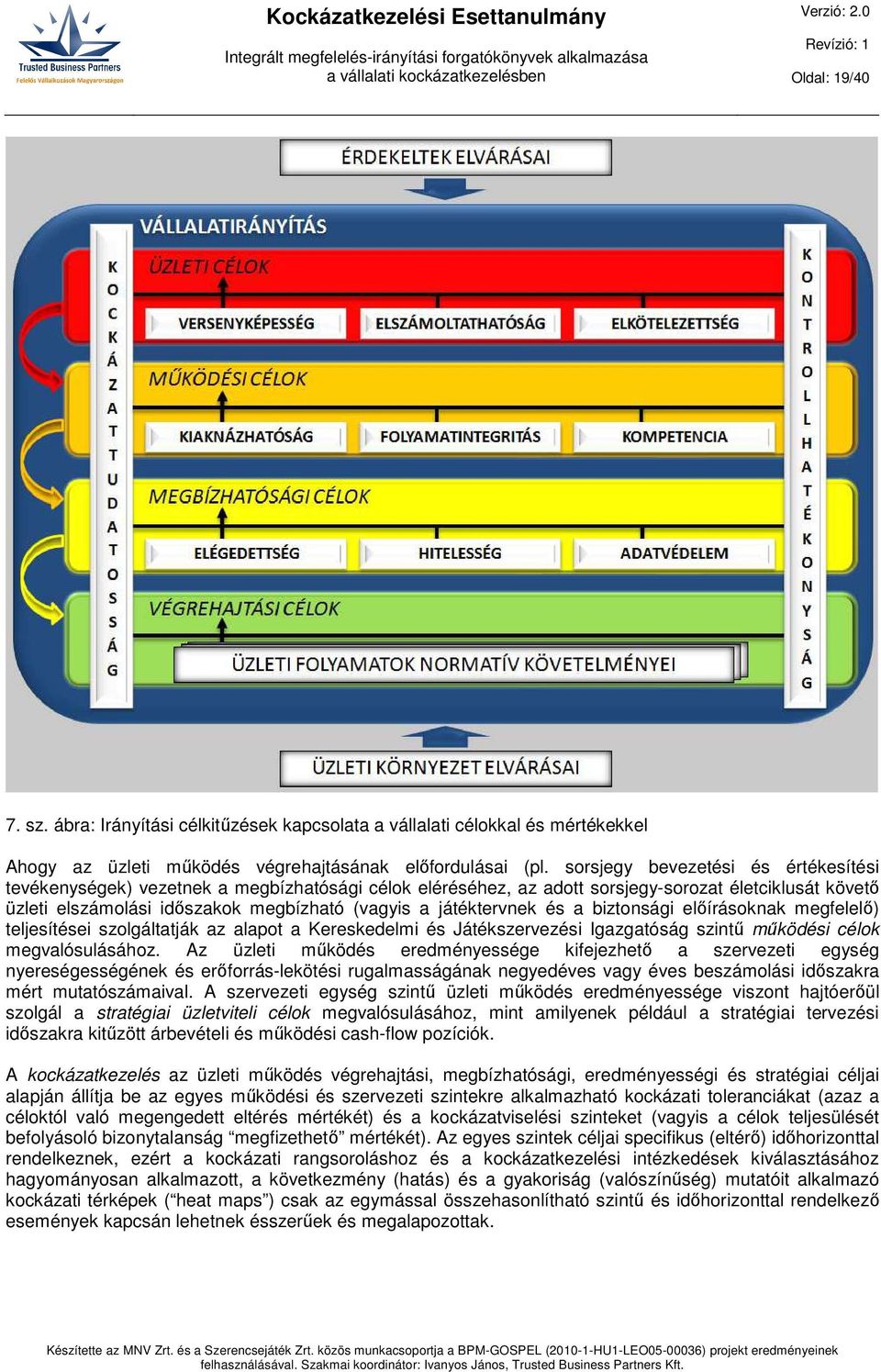 játéktervnek és a biztonsági előírásoknak megfelelő) teljesítései szolgáltatják az alapot a Kereskedelmi és Játékszervezési Igazgatóság szintű működési célok megvalósulásához.