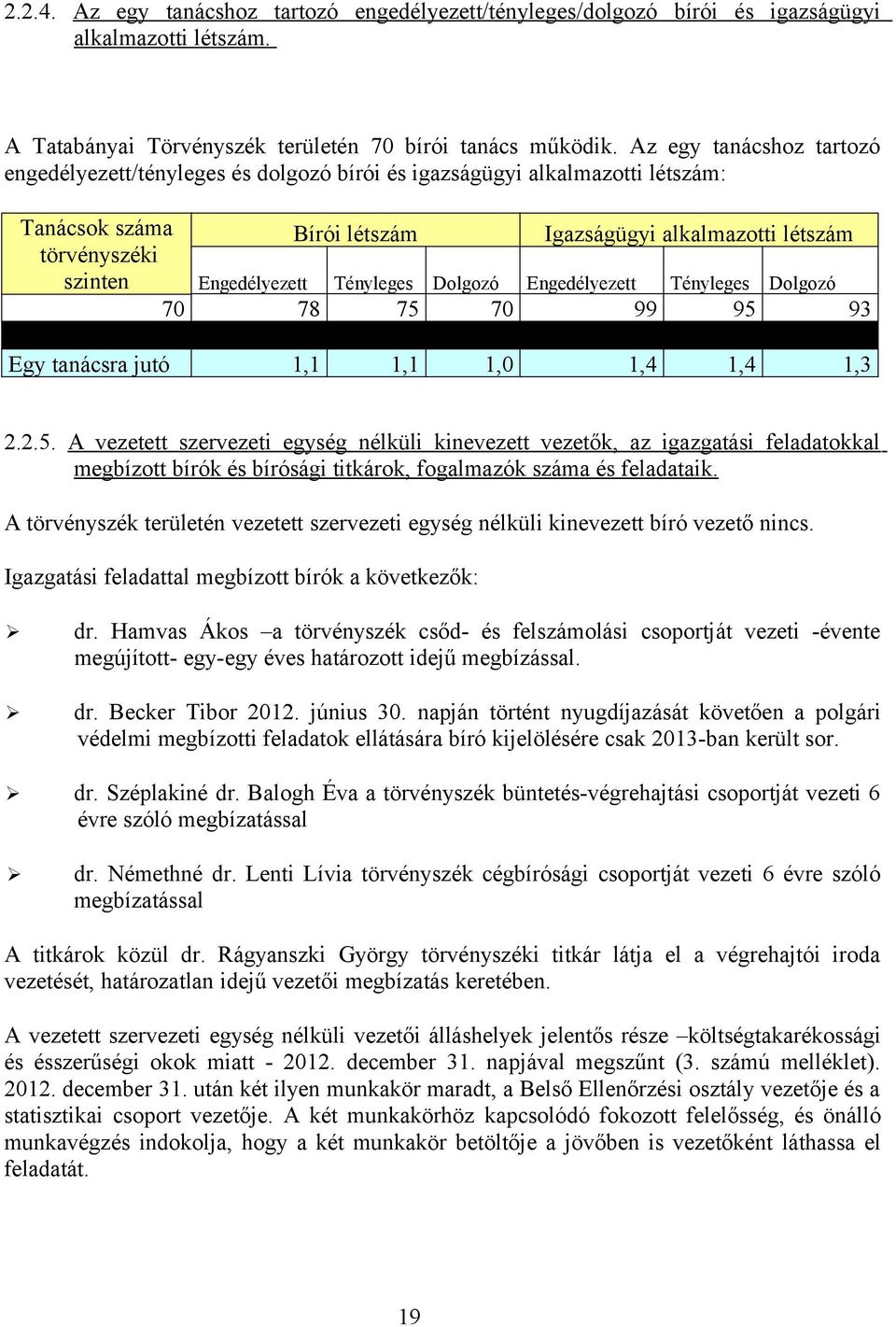 Tényleges Dolgozó Engedélyezett Tényleges Dolgozó 70 78 75 