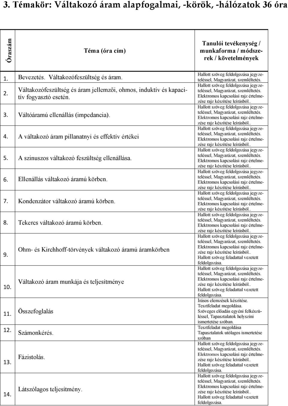 A szinuszos váltakozó feszültség ellenállása. 6. Ellenállás váltakozó áramú körben. 7. Kondenzátor váltakozó áramú körben. 8. Tekercs váltakozó áramú körben. 9. 10.