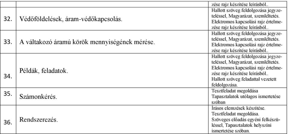 Tesztfeladat megoldása Tapasztalatok utólagos ismertetése szóban Írásos elemzések készítése.