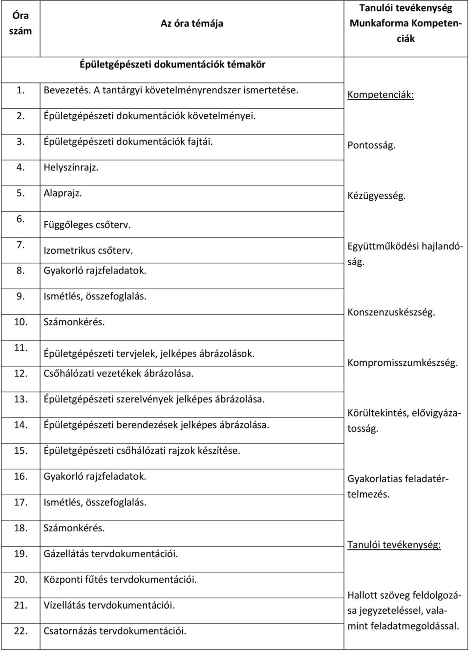 9. Ismétlés, összefoglalás. 10. Számonkérés. 11. Épületgépészeti tervjelek, jelképes ábrázolások. 12. Csőhálózati vezetékek ábrázolása. 13. Épületgépészeti szerelvények jelképes ábrázolása. 14.