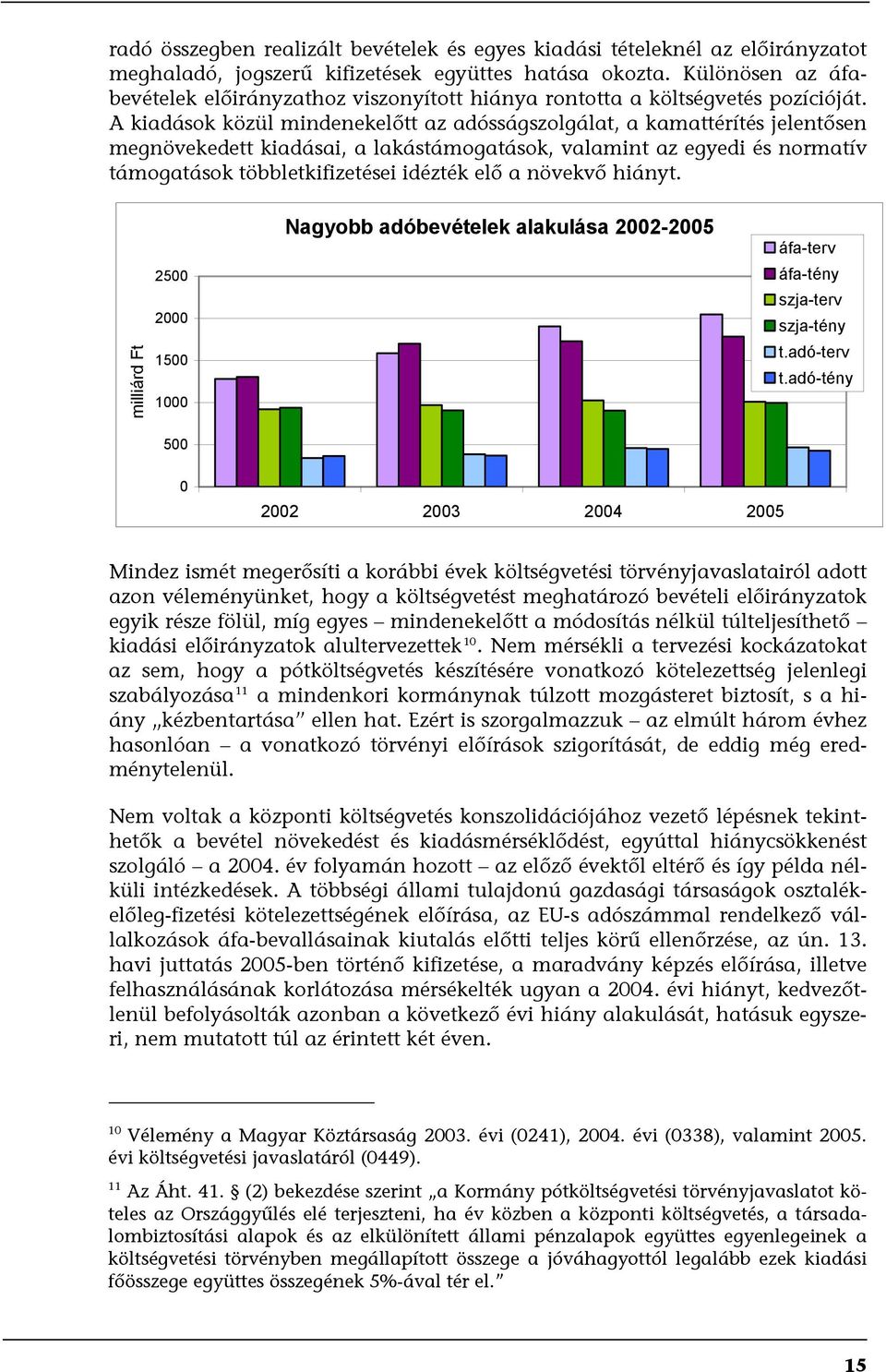 A kiadások közül mindenekelőtt az adósságszolgálat, a kamattérítés jelentősen megnövekedett kiadásai, a lakástámogatások, valamint az egyedi és normatív támogatások többletkifizetései idézték elő a