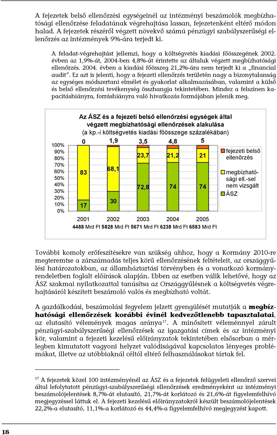 évben az 1,9%-át, 2004-ben 4,8%-át érintette az általuk végzett megbízhatósági ellenőrzés. 2004. évben a kiadási főösszeg 21,2%-ára nem terjedt ki a financial audit.