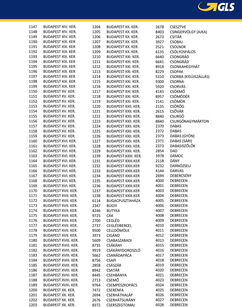 KER. 1154 BUDAPEST XV. KER. 1155 BUDAPEST XV. KER. 1156 BUDAPEST XV. KER. 1157 BUDAPEST XV. KER. 1158 BUDAPEST XV. KER. 1159 BUDAPEST XV. KER. 1160 BUDAPEST XVI. KER. 1161 BUDAPEST XVI. KER. 1162 BUDAPEST XVI.