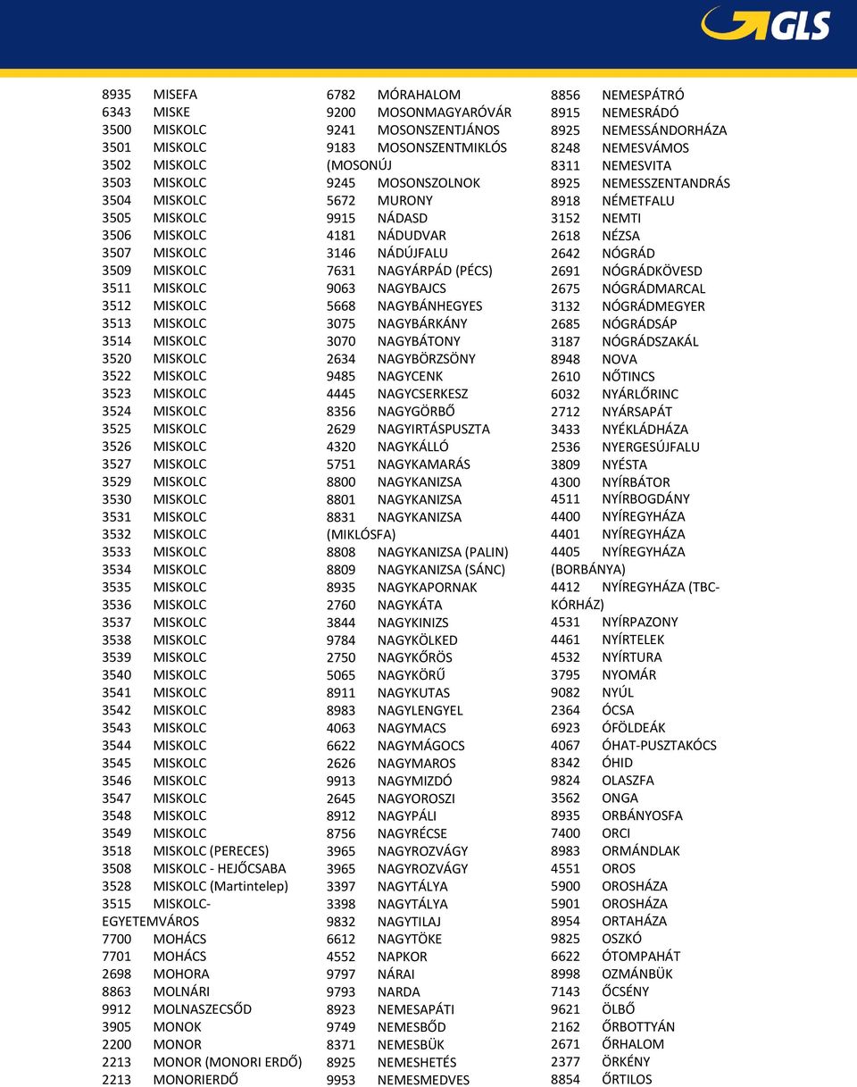 MISKOLC 3538 MISKOLC 3539 MISKOLC 3540 MISKOLC 3541 MISKOLC 3542 MISKOLC 3543 MISKOLC 3544 MISKOLC 3545 MISKOLC 3546 MISKOLC 3547 MISKOLC 3548 MISKOLC 3549 MISKOLC 3518 MISKOLC (PERECES) 3508 MISKOLC