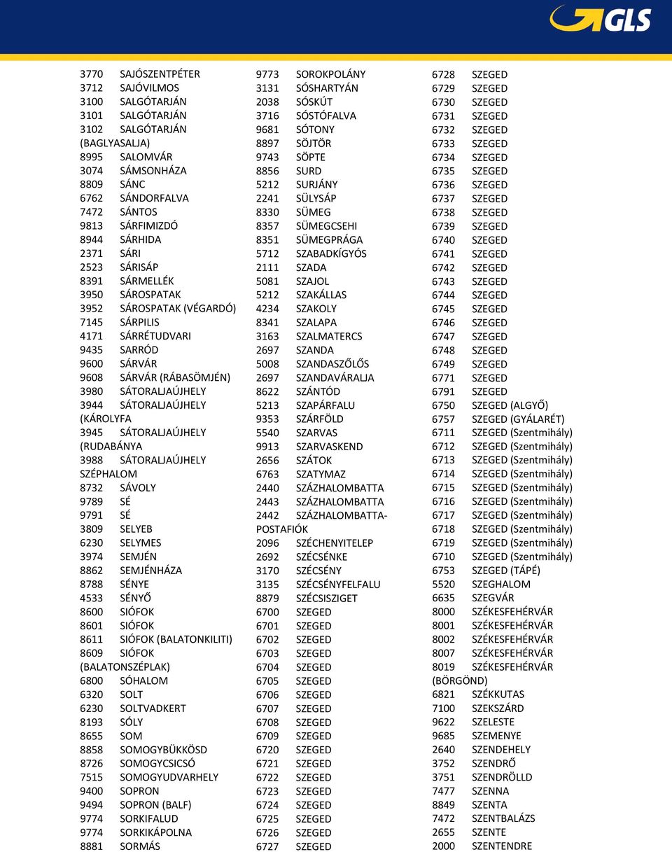 SÁTORALJAÚJHELY (KÁROLYFA 3945 SÁTORALJAÚJHELY (RUDABÁNYA 3988 SÁTORALJAÚJHELY SZÉPHALOM 8732 SÁVOLY 9789 SÉ 9791 SÉ 3809 SELYEB 6230 SELYMES 3974 SEMJÉN 8862 SEMJÉNHÁZA 8788 SÉNYE 4533 SÉNYŐ 8600