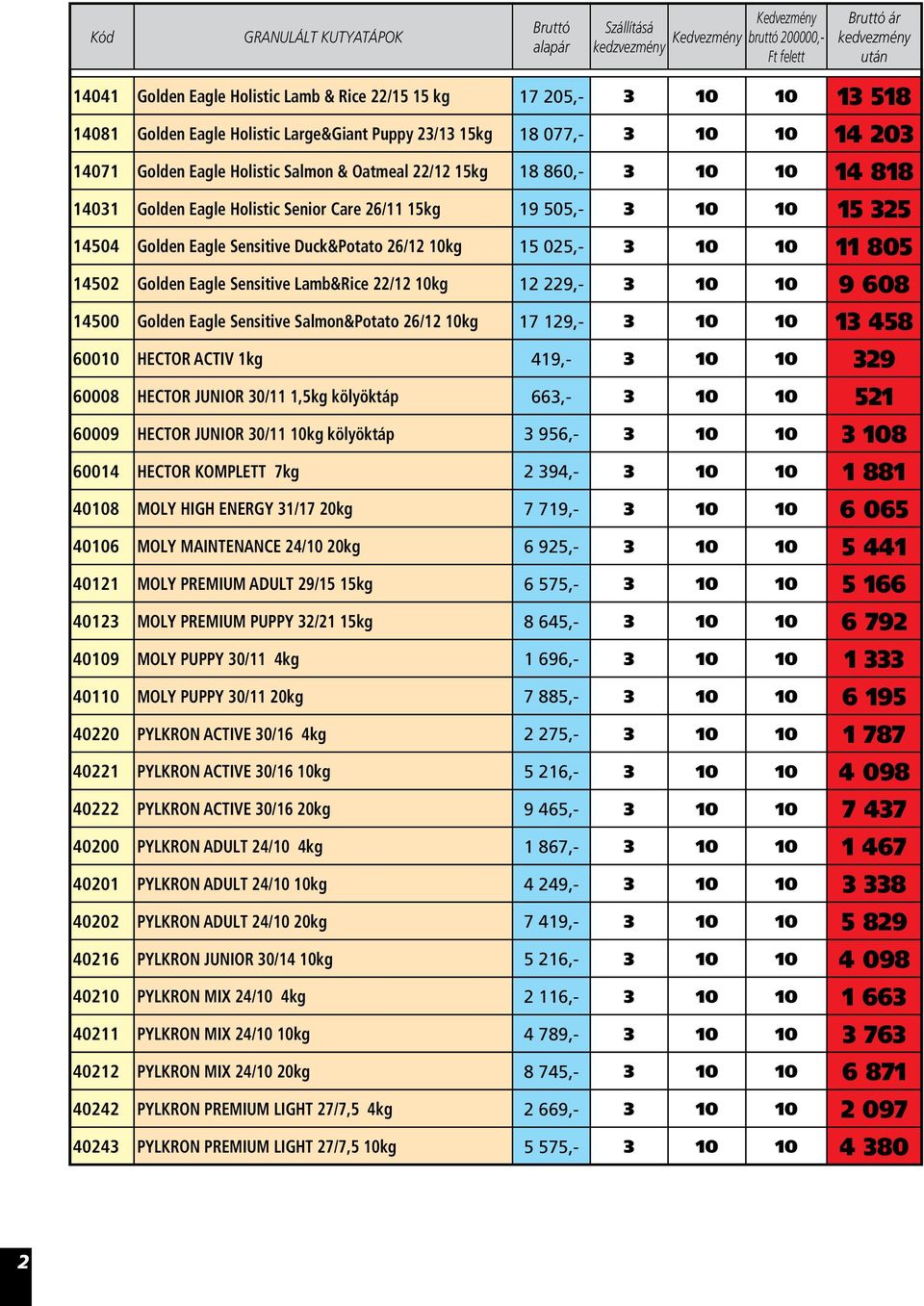 10kg 15 025,- 3 10 10 11 805 14502 Golden Eagle Sensitive Lamb&Rice 22/12 10kg 12 229,- 3 10 10 9 608 14500 Golden Eagle Sensitive Salmon&Potato 26/12 10kg 17 129,- 3 10 10 13 458 60010 HECTOR ACTIV