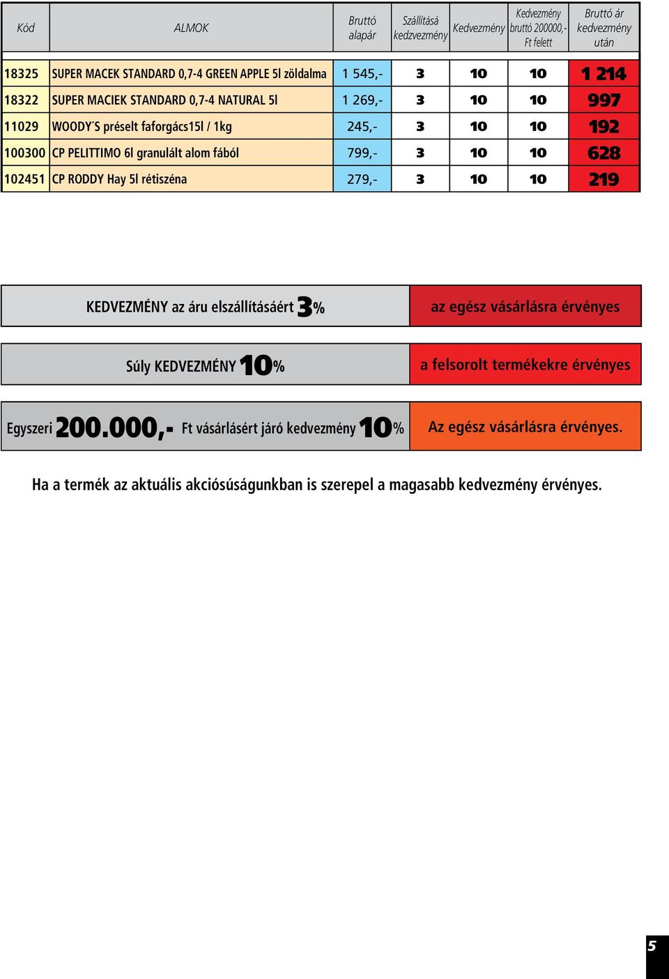 Hay 5l rétiszéna 279,- 3 10 10 219 KEDVEZMÉNY az áru elszállításáért 3 % az egész vásárlásra érvényes Súly KEDVEZMÉNY 10% a felsorolt termékekre