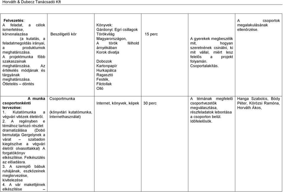 Ötletelés döntés Beszélgető kör Könyvek: Gárdonyi: Egri csillagok Törökvilág Magyarországon, A török félhold árnyékában Korok divatja Dobozok Kartonpapír Hurkapálca Ragasztó Festék, Filctollak Olló