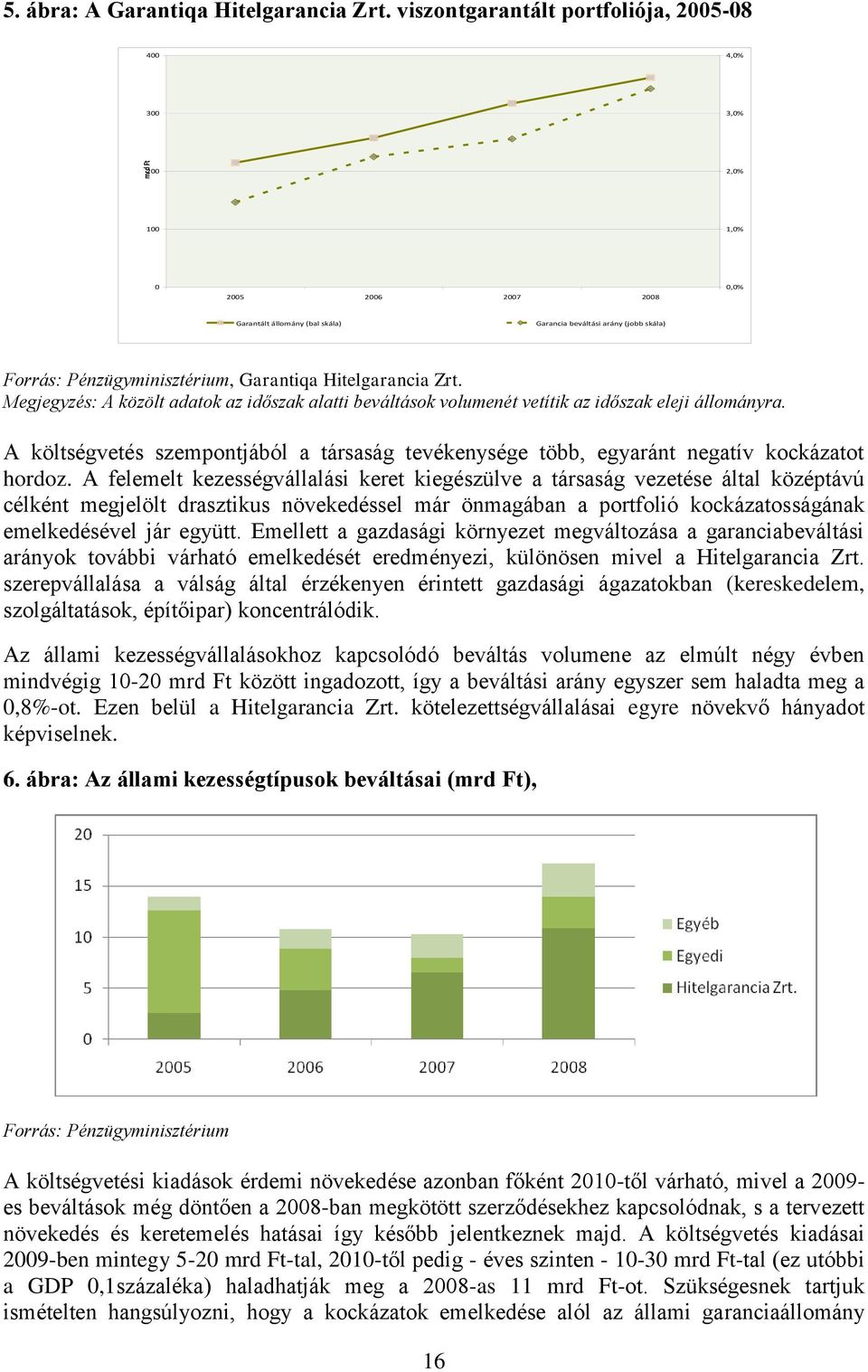 Garantiqa Hitelgarancia Zrt. Megjegyzés: A közölt adatok az időszak alatti beváltások volumenét vetítik az időszak eleji állományra.