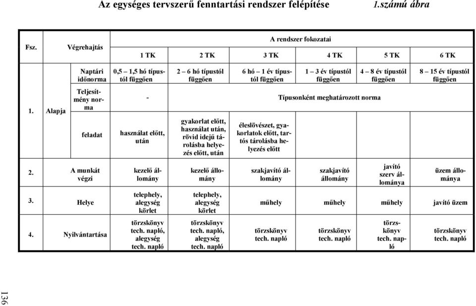 függően 8 15 év típustól függően 1.
