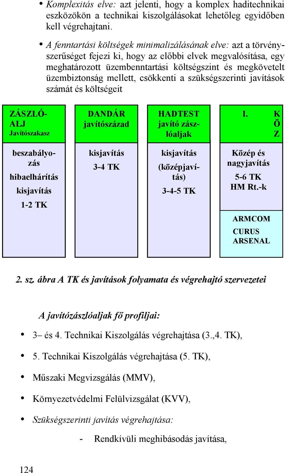 mellett, csökkenti a szükségszerinti javítások számát és költségeit (középjavítás) ZÁSZLÓ- ALJ Javítószakasz hibaelhárítás kisjavítás DANDÁR javítószázad kisjavítás 3-4 TK HADTEST javító zászlóaljak