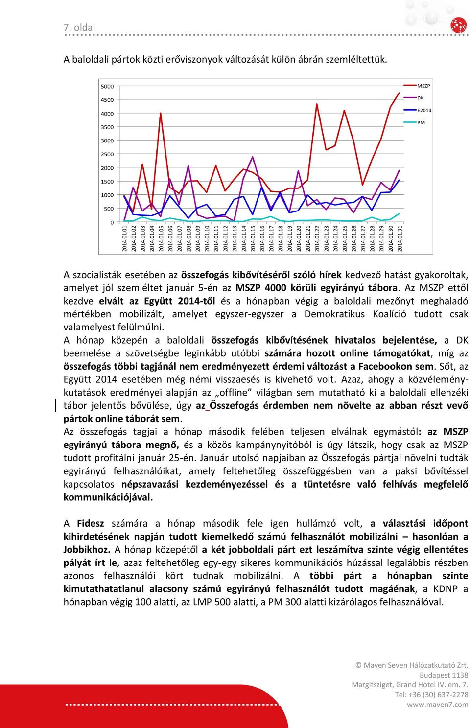 Az MSZP ettől kezdve elvált az Együtt 2014-től és a hónapban végig a baloldali mezőnyt meghaladó mértékben mobilizált, amelyet egyszer-egyszer a Demokratikus Koalíció tudott csak valamelyest