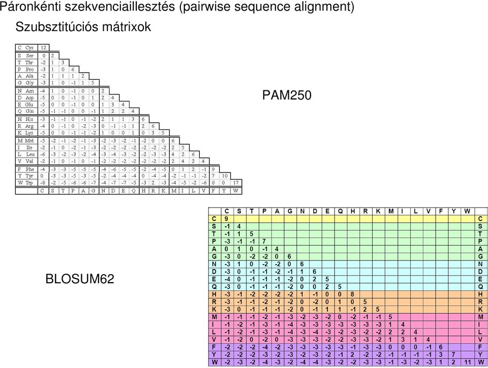 (pairwise sequence