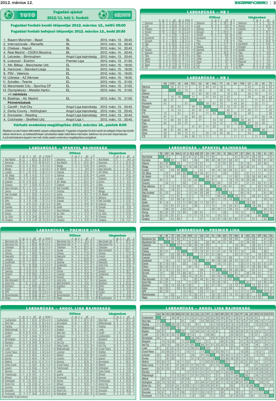 Leicester Birmingham Angol Liga bajnokság 2012. márc. 13. 20:45 6. Liverpool Everton Premier Liga 2012. márc. 13. 21:00 7. Ath. Bilbao Manchester Utd. EL 2012. márc. 15. 19:00 8.