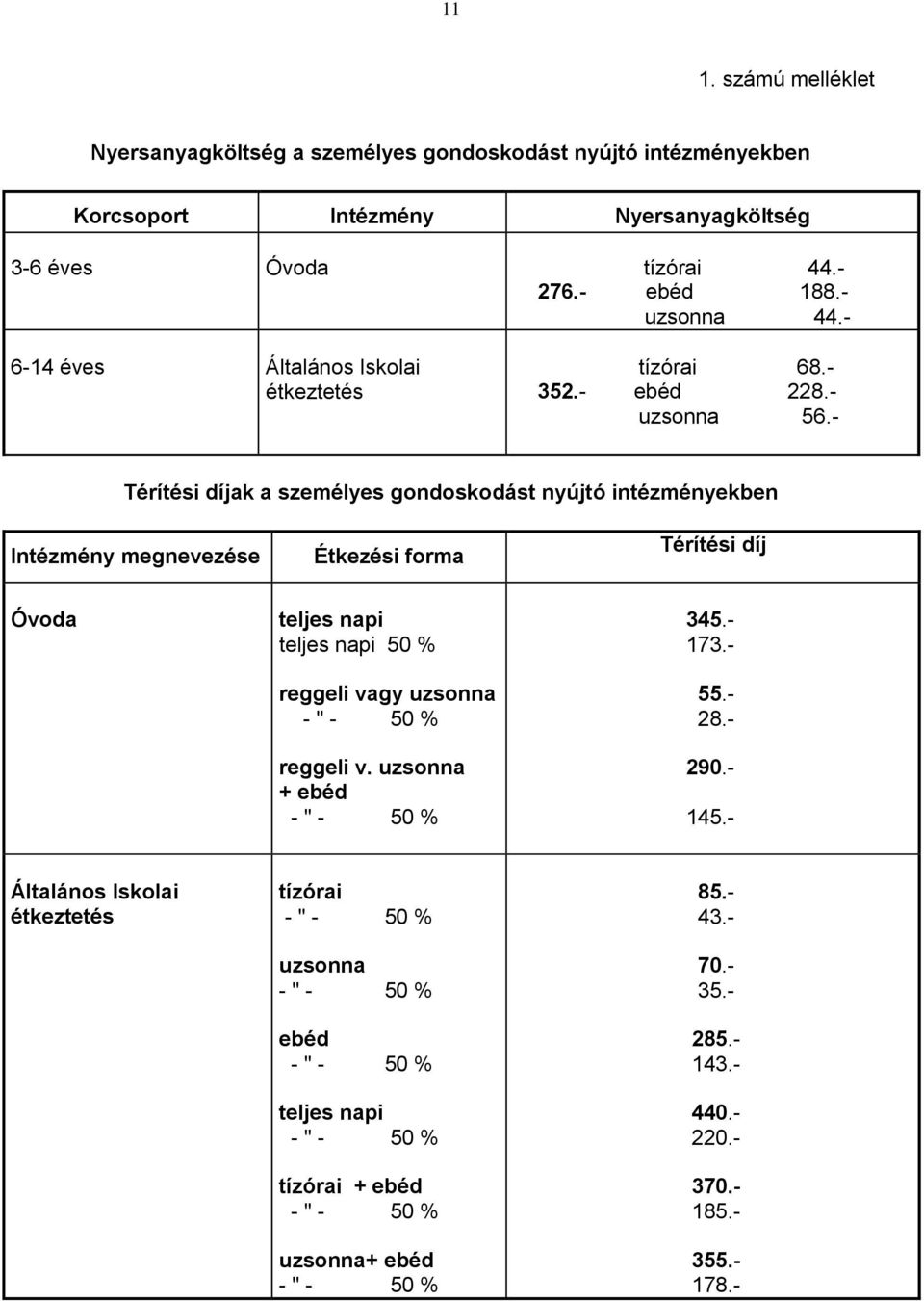 - Térítési díjak a személyes gondoskodást nyújtó intézményekben Intézmény megnevezése Étkezési forma Térítési díj Óvoda teljes napi teljes napi 50 % reggeli vagy