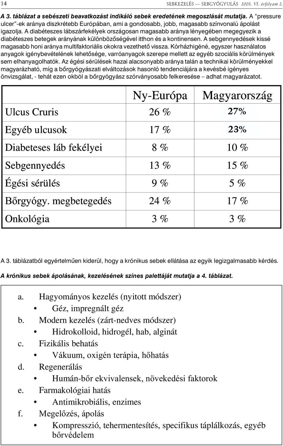 A diabéteszes lábszárfekélyek országosan magasabb aránya lényegében megegyezik a diabéteszes betegek arányának különbözõségével itthon és a kontinensen.