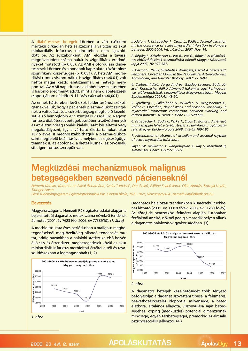 Az AMI elõfordulása diabeteszesek körében és a hónapok kapcsolata között nincs szignifikáns összefüggés (p=.1). A heti AMI morbiditási ritmus viszont náluk is szignifikáns (p<.