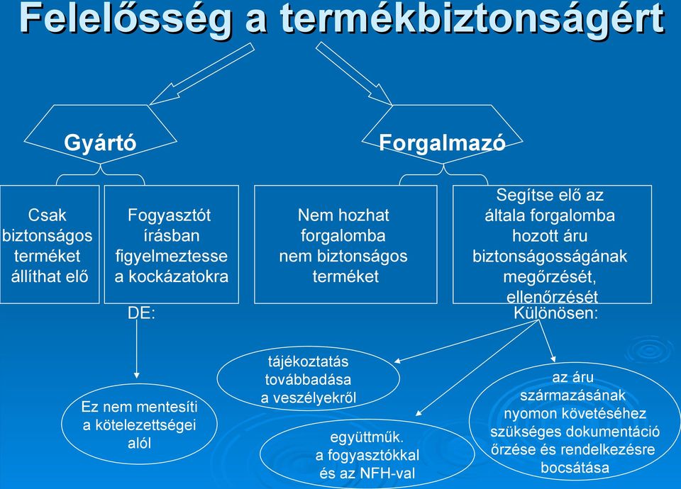 a veszélyekről együttműk.