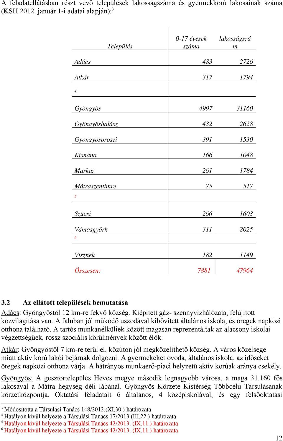 1784 Mátraszentimre 75 517 5 Szücsi 266 1603 Vámosgyörk 311 2025 6 Visznek 182 1149 Összesen: 7881 47964 3.2 Az ellátott települések bemutatása Adács: Gyöngyöstől 12 km-re fekvő község.