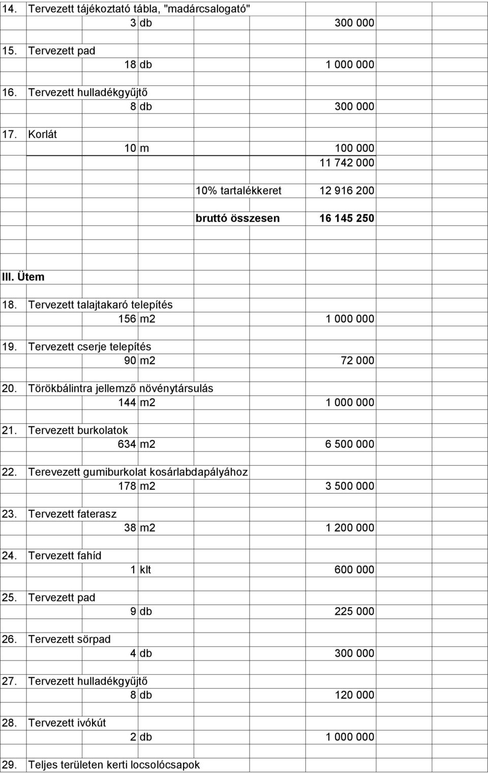 Tervezett cserje telepítés 90 m2 72 000 20. Törökbálintra jellemző növénytársulás 144 m2 1 000 000 21. Tervezett burkolatok 634 m2 6 500 000 22.