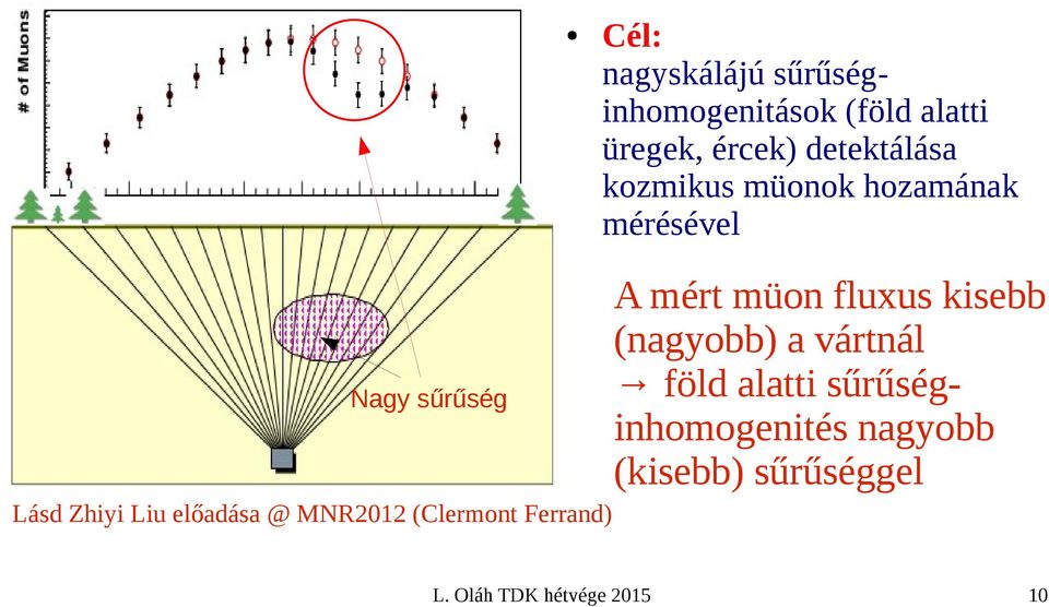 fluxus kisebb (nagyobb) a vártnál föld alatti sűrűséginhomogenités