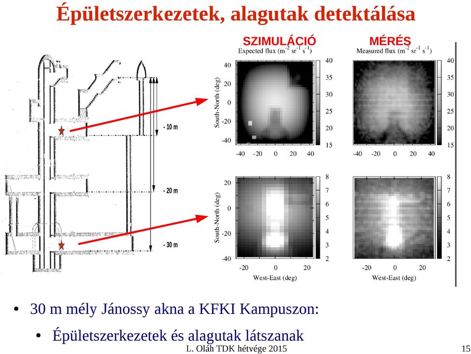 mély Jánossy akna a KFKI