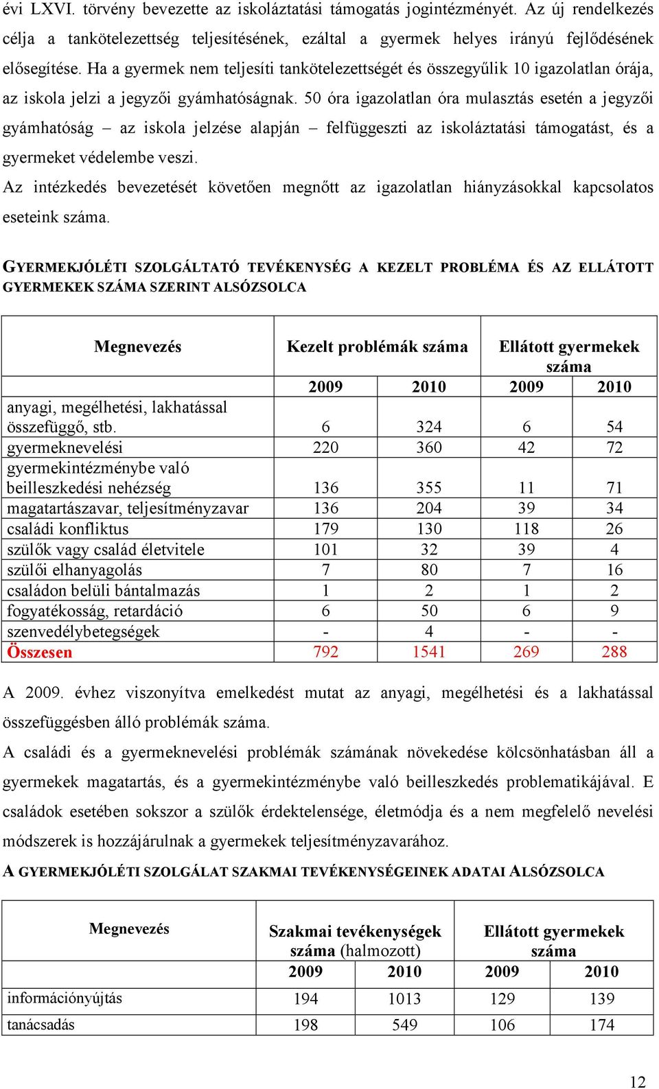 50 óra igazolatlan óra mulasztás esetén a jegyzői gyámhatóság az iskola jelzése alapján felfüggeszti az iskoláztatási támogatást, és a gyermeket védelembe veszi.