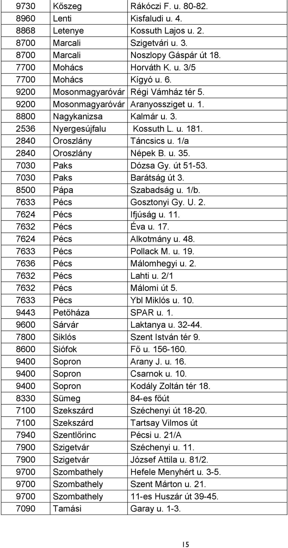 1/a 2840 Oroszlány Népek B. u. 35. 7030 Paks Dózsa Gy. út 51-53. 7030 Paks Barátság út 3. 8500 Pápa Szabadság u. 1/b. 7633 Pécs Gosztonyi Gy. U. 2. 7624 Pécs Ifjúság u. 11. 7632 Pécs Éva u. 17.