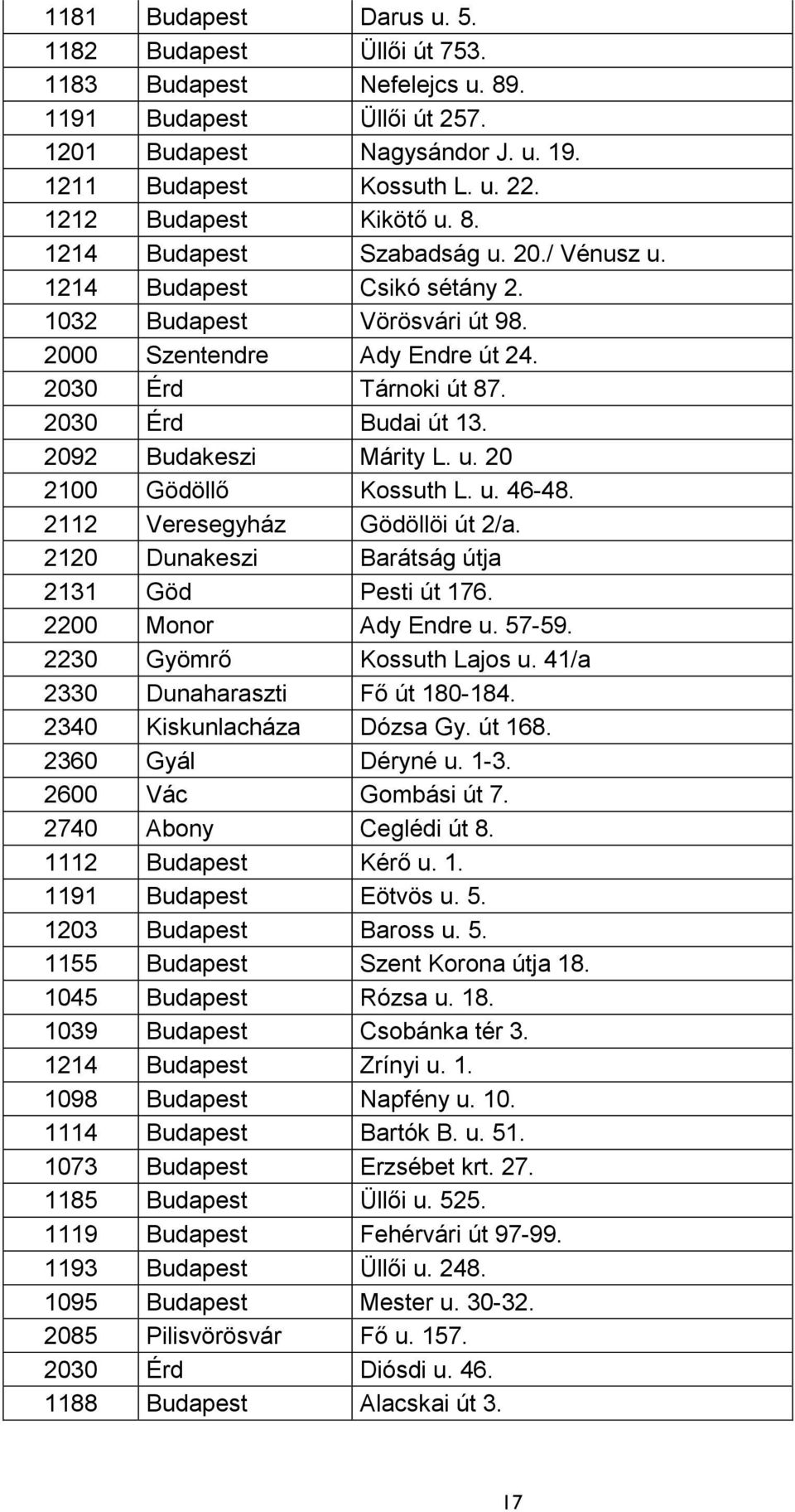 2030 Érd Budai út 13. 2092 Budakeszi Márity L. u. 20 2100 Gödöllő Kossuth L. u. 46-48. 2112 Veresegyház Gödöllöi út 2/a. 2120 Dunakeszi Barátság útja 2131 Göd Pesti út 176. 2200 Monor Ady Endre u.