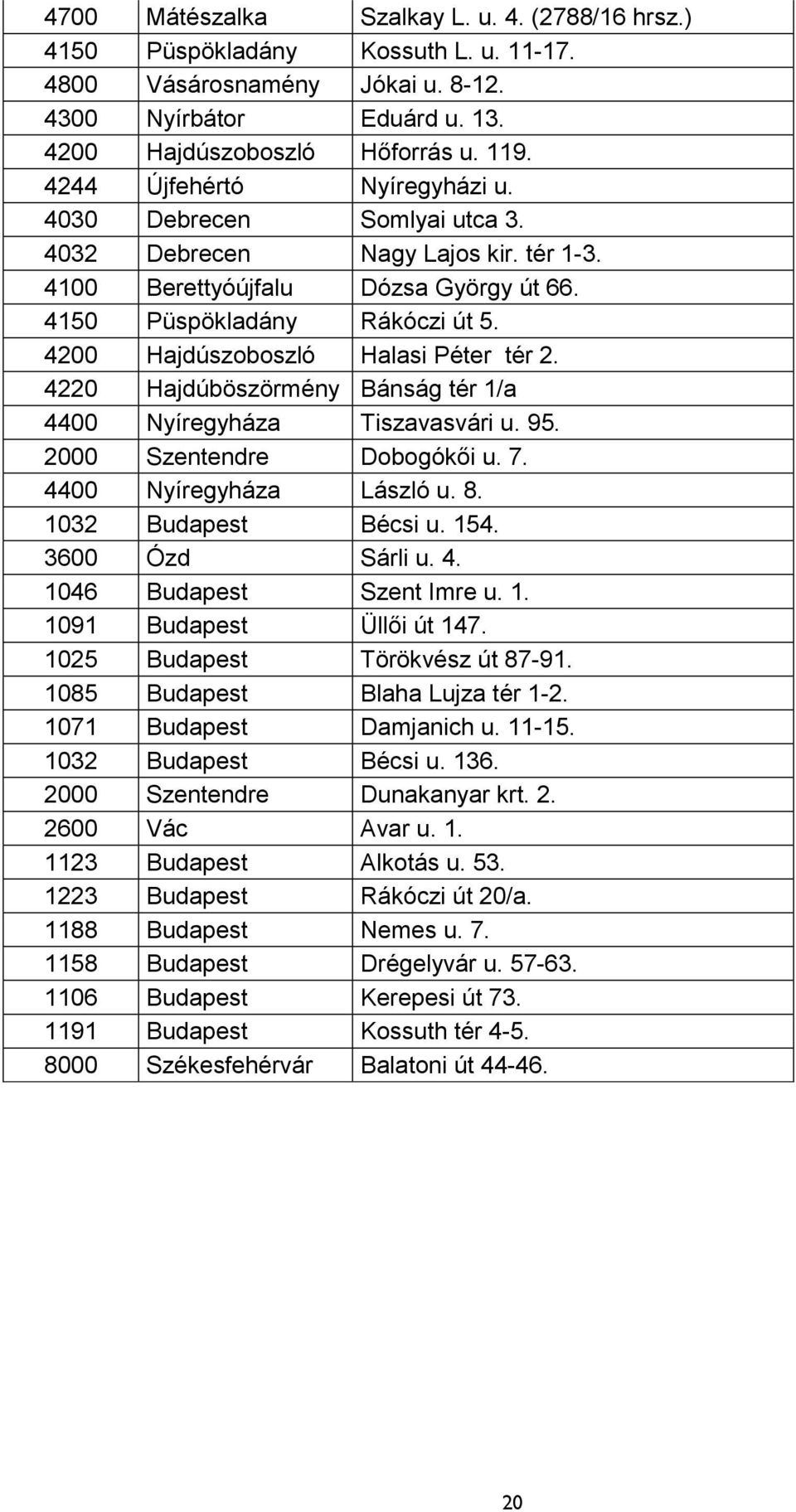 4200 Hajdúszoboszló Halasi Péter tér 2. 4220 Hajdúböszörmény Bánság tér 1/a 4400 Nyíregyháza Tiszavasvári u. 95. 2000 Szentendre Dobogókői u. 7. 4400 Nyíregyháza László u. 8. 1032 Budapest Bécsi u.