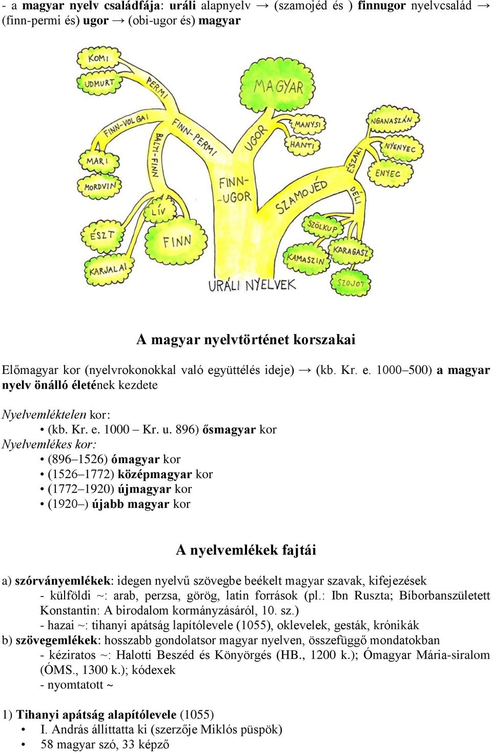 896) ősmagyar kor Nyelvemlékes kor: (896 1526) ómagyar kor (1526 1772) középmagyar kor (1772 1920) újmagyar kor (1920 ) újabb magyar kor A nyelvemlékek fajtái a) szórványemlékek: idegen nyelvű