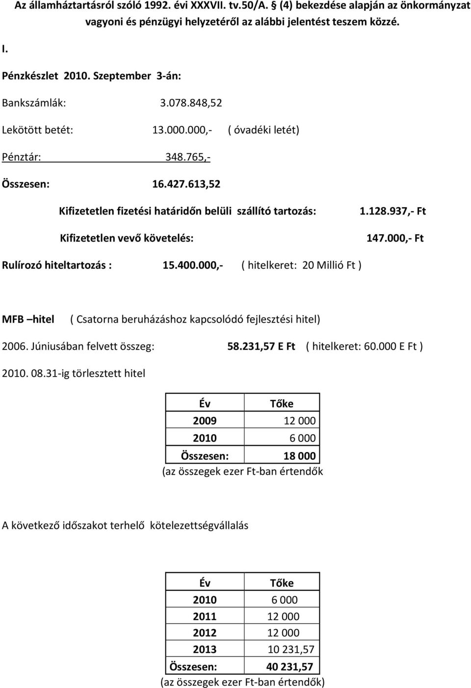 613,52 Kifizetetlen fizetési határidőn belüli szállító tartozás: Kifizetetlen vevő követelés: 1.128.937,- Ft 147.000,- Ft Rulírozó hiteltartozás : 15.400.