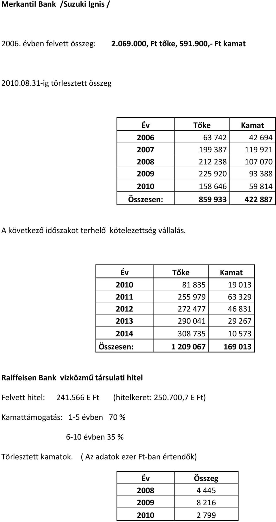 időszakot terhelő kötelezettség vállalás.